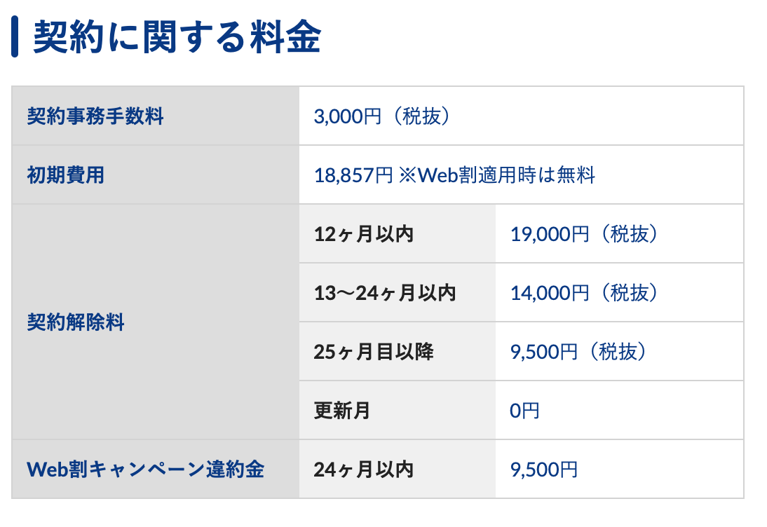 Broad Wimaxの解約金はいくら Web割キャンペーン違約金もかかるの わかりやすく解説 Wimaxカフェテラス